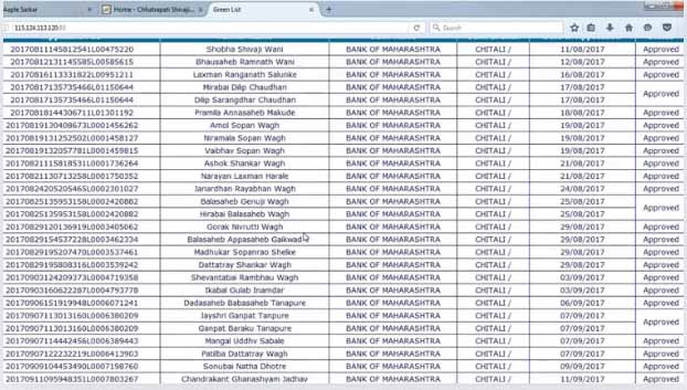 Aaditi tatkare ladaki bahin list